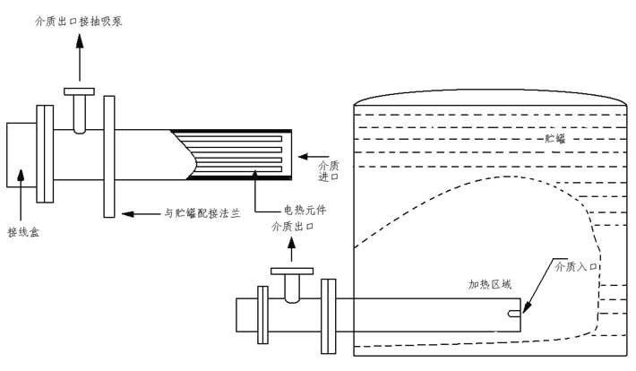 储罐用抽吸式电加热器
