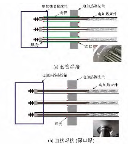 电加热管与法兰焊接形式